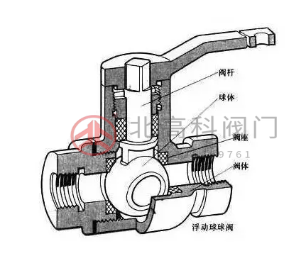 球閥開(kāi)關(guān)方向圖片