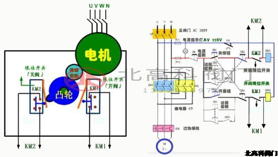 簡(jiǎn)析電動(dòng)閥工作原理,圖例,接線(xiàn)圖及控制箱