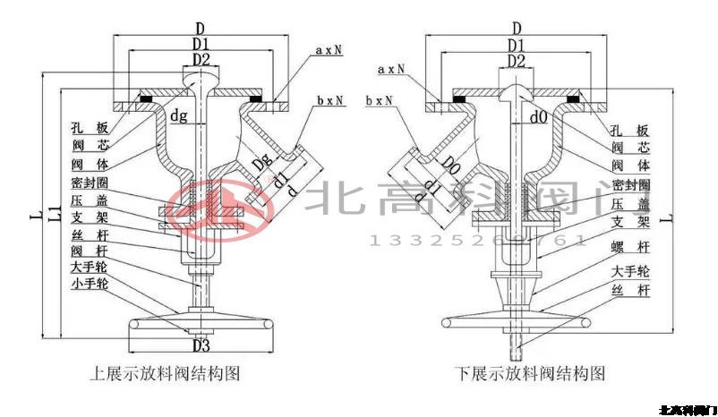 放料閥門(mén)是什么閥門(mén)？放料閥門(mén)怎么分類(lèi)？